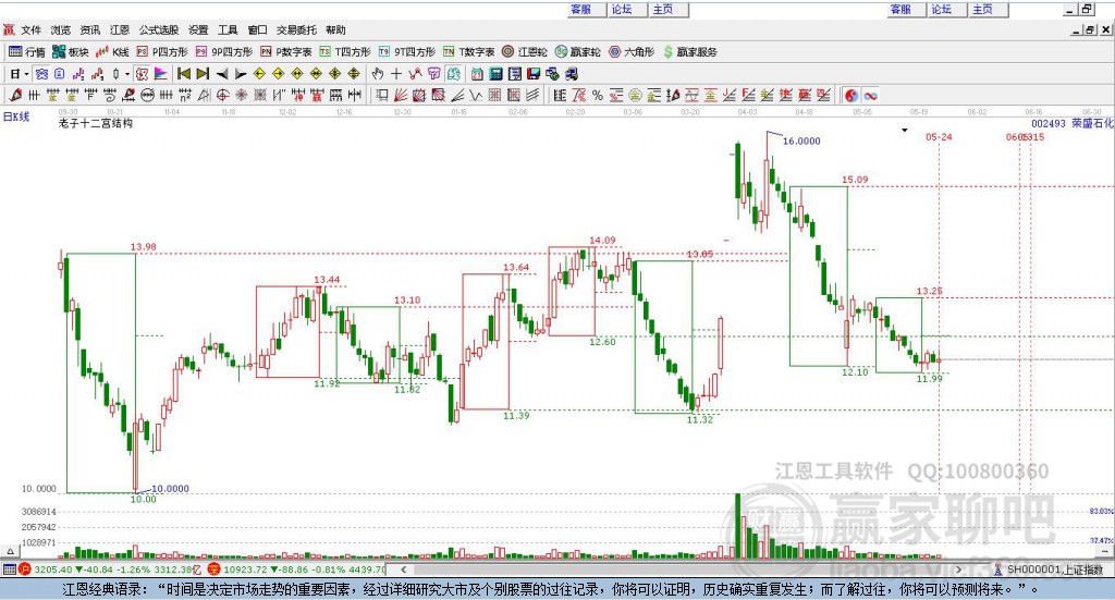 002493榮盛石化贏家十二宮工具