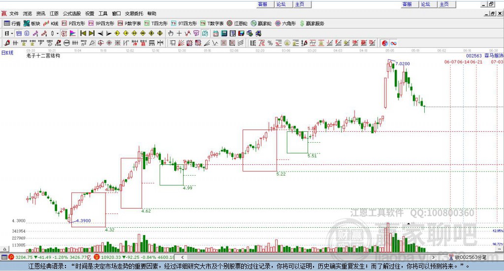 002563森馬服飾贏家十二宮工具