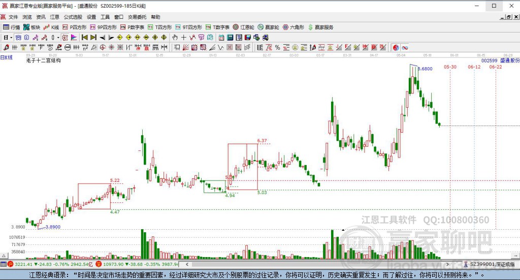 002599盛通股份贏家十二宮工具 002599盛通股份贏家十二宮工具