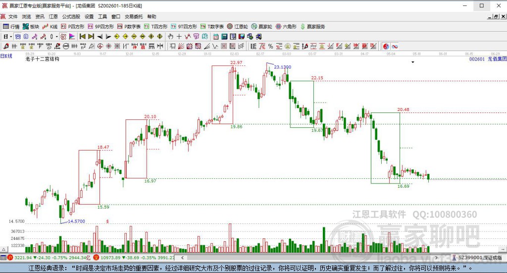 002601龍佰集團(tuán)贏家十二宮工具