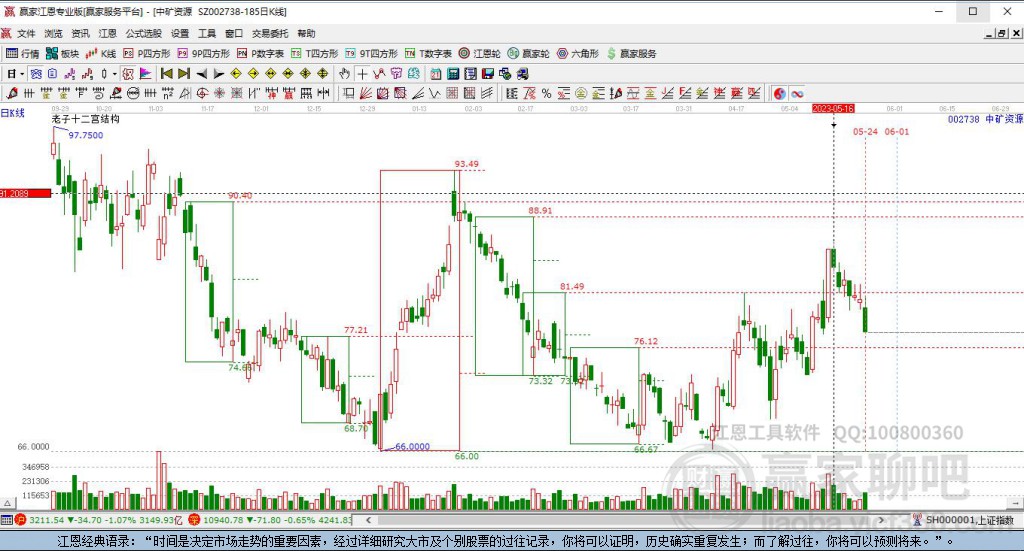 002738中礦資源贏家十二宮工具