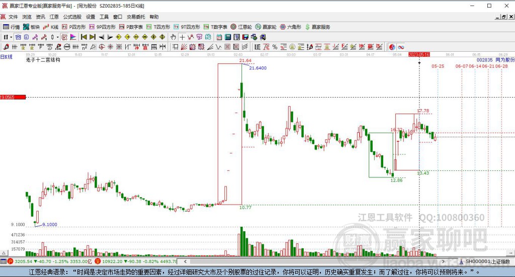 002835同為股份贏家十二宮工具
