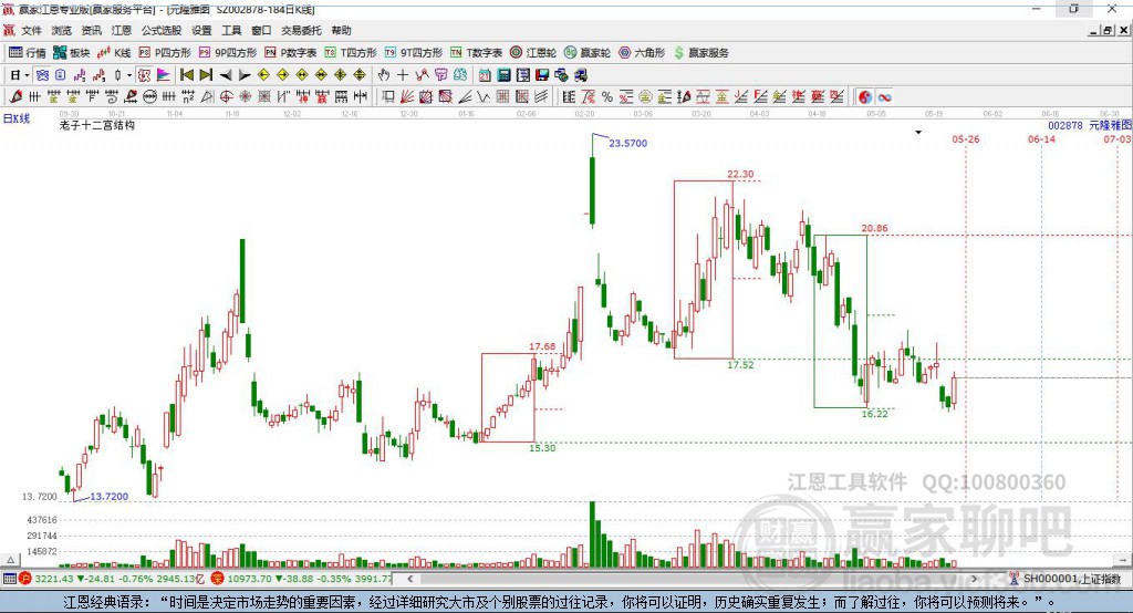 002878元隆雅圖贏家十二宮工具