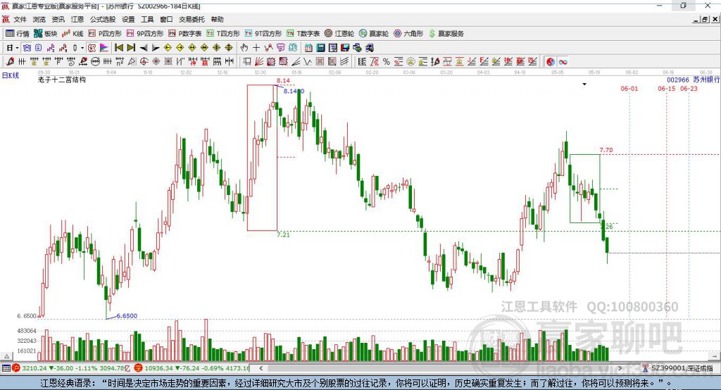 002966蘇州銀行贏家十二宮工具