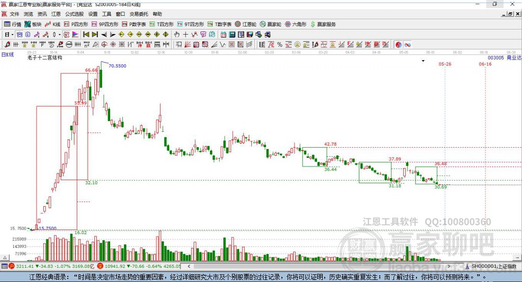 003005競業(yè)達贏家十二宮工具 003005競業(yè)達贏家十二宮工具