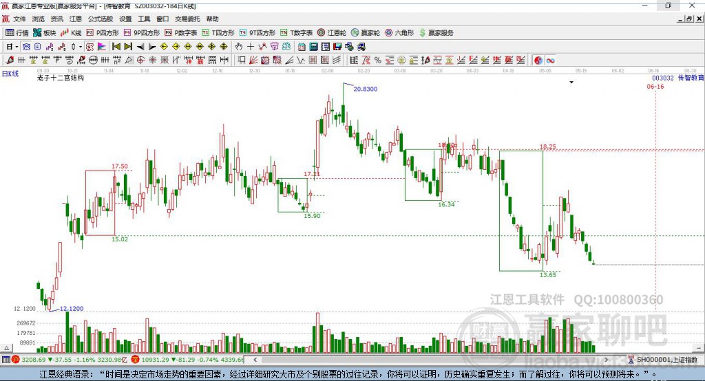 003032傳智教育贏家十二宮工具