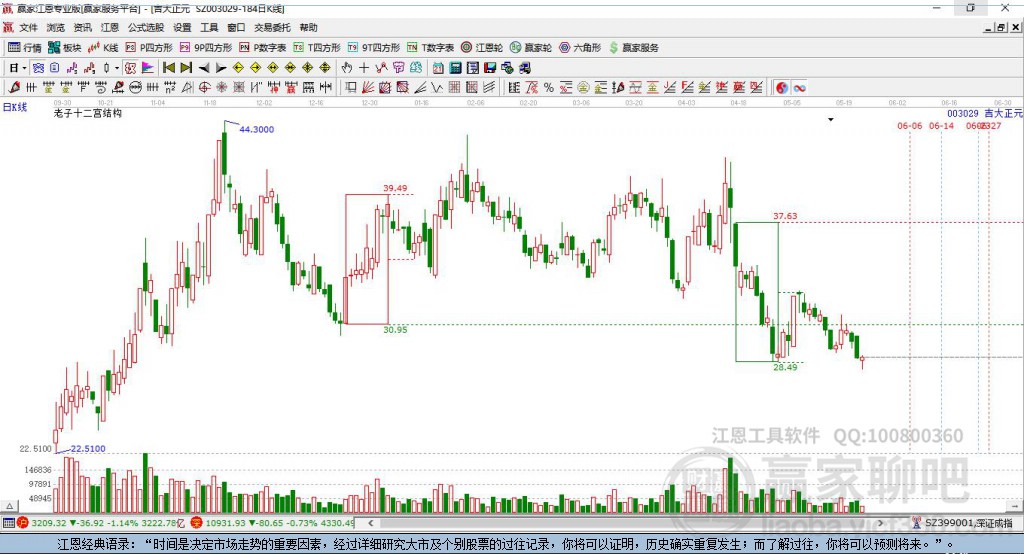 003029吉大正元贏家十二宮工具