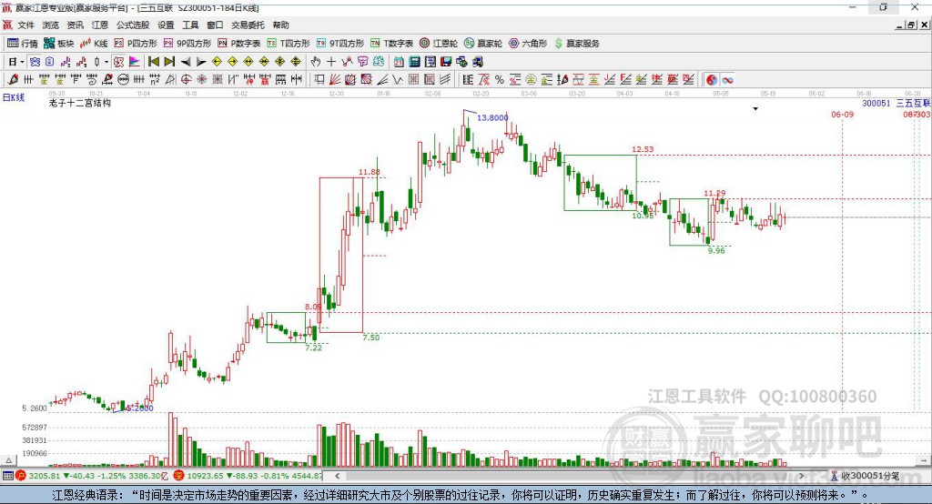 300051三五互聯(lián)贏家十二宮工具