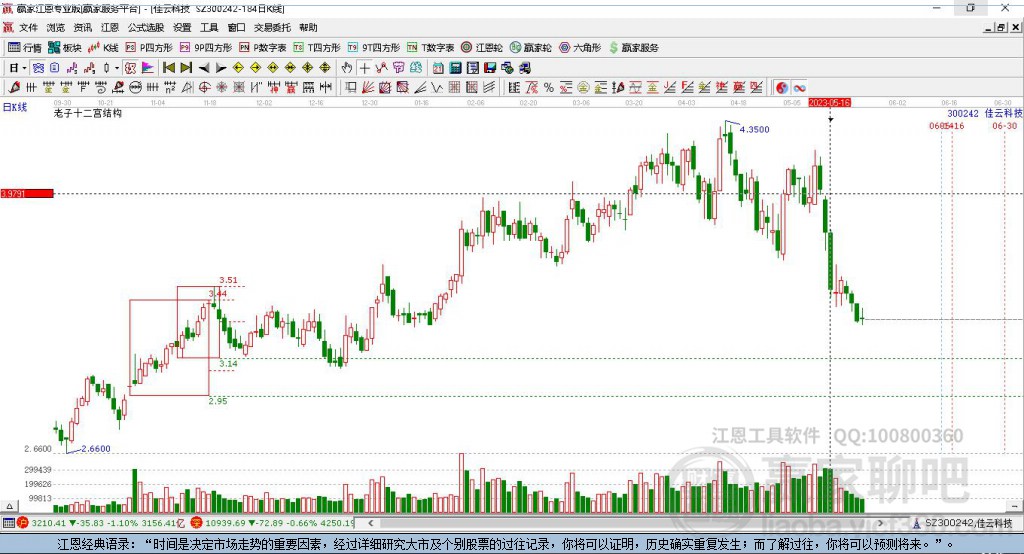 300242佳云科技贏家十二宮工具