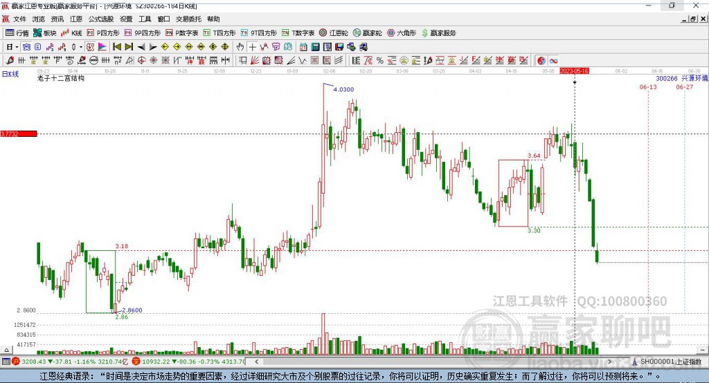 300266興源環(huán)境贏家十二宮工具
