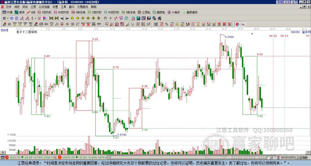 300381溢多利贏家十二宮工具