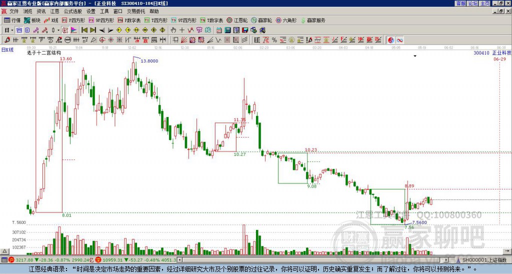 正業(yè)科技 正業(yè)科技