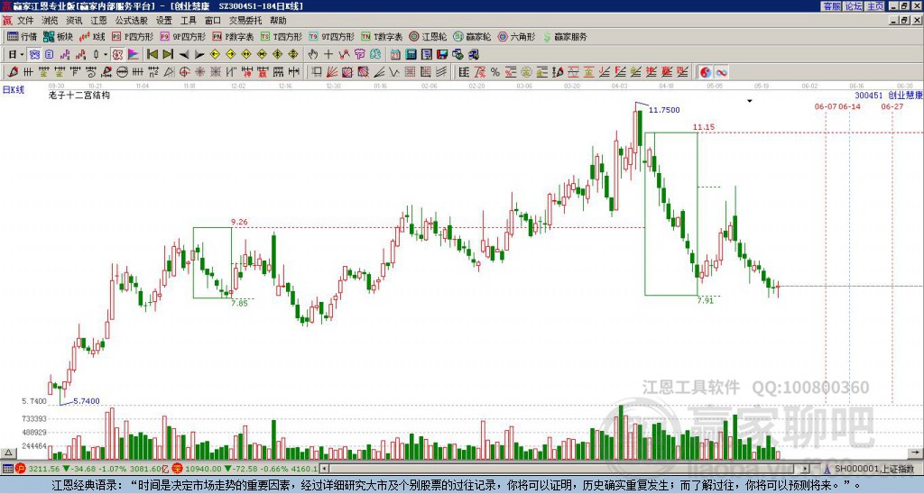 300451創(chuàng)業(yè)慧康贏家十二宮工具