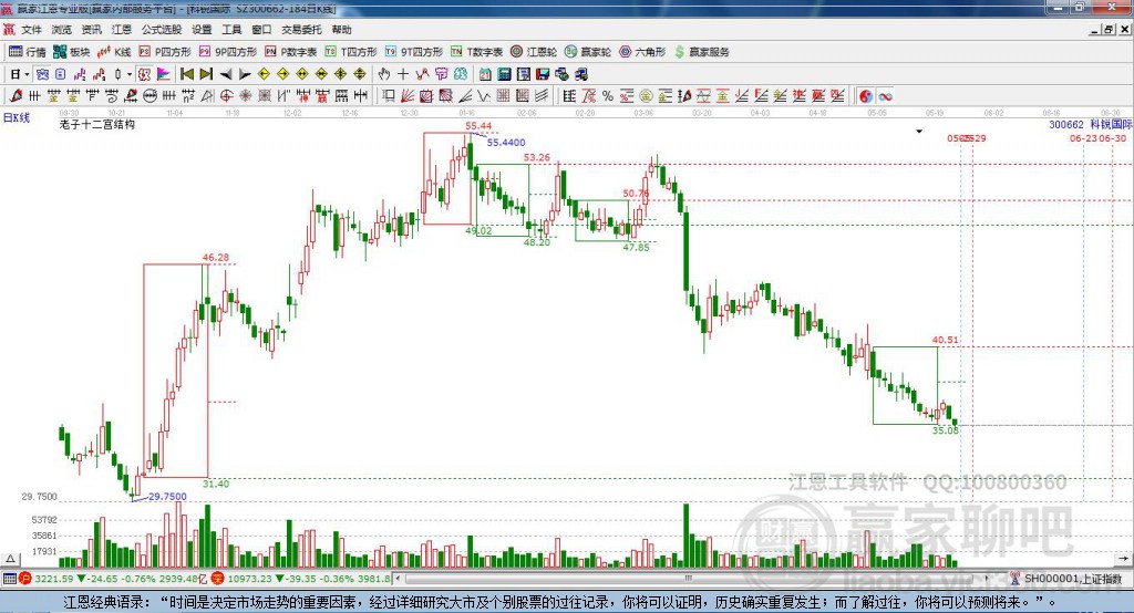 300662科銳國(guó)際贏家十二宮工具