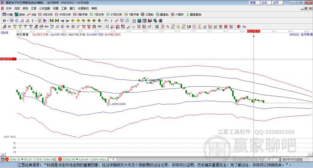 858502含可轉(zhuǎn)債贏家極反通道工具