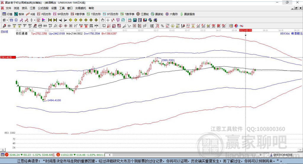 859364啤酒贏家極反通道工具