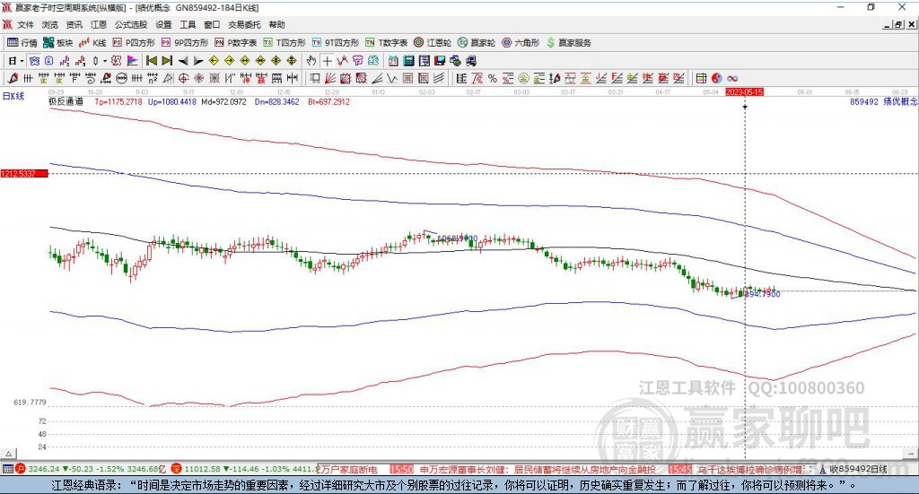859492績(jī)優(yōu)贏家極反通道工具