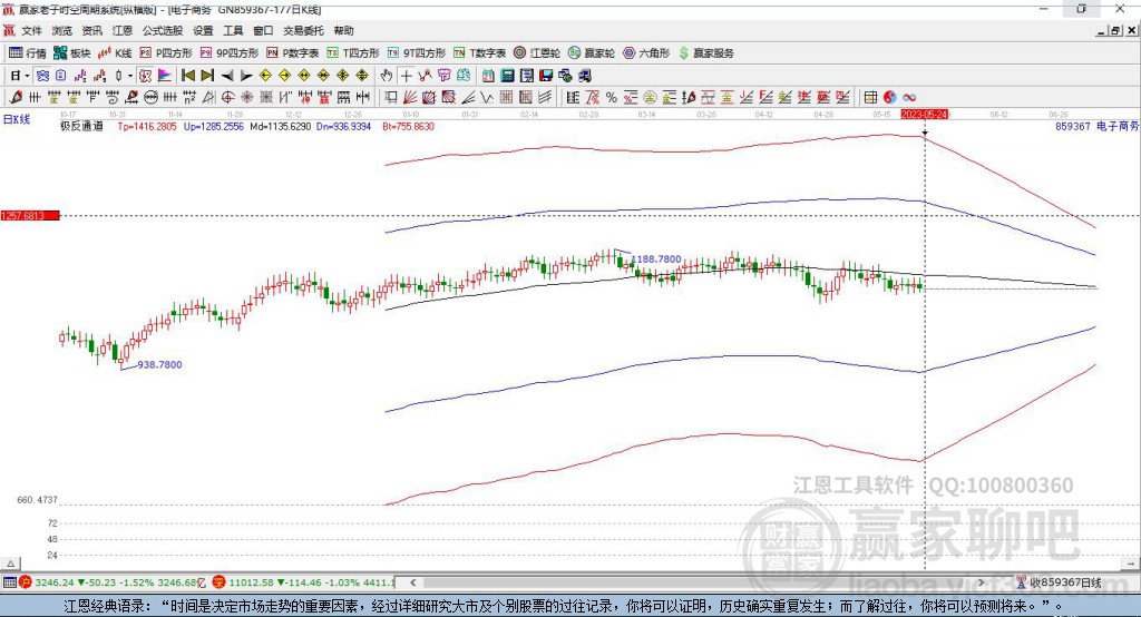 859367電子商務(wù)贏家極反通道工具 859367電子商務(wù)贏家極反通道工具