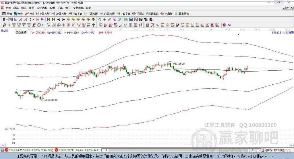 859433大眾消費贏家極反通道工具