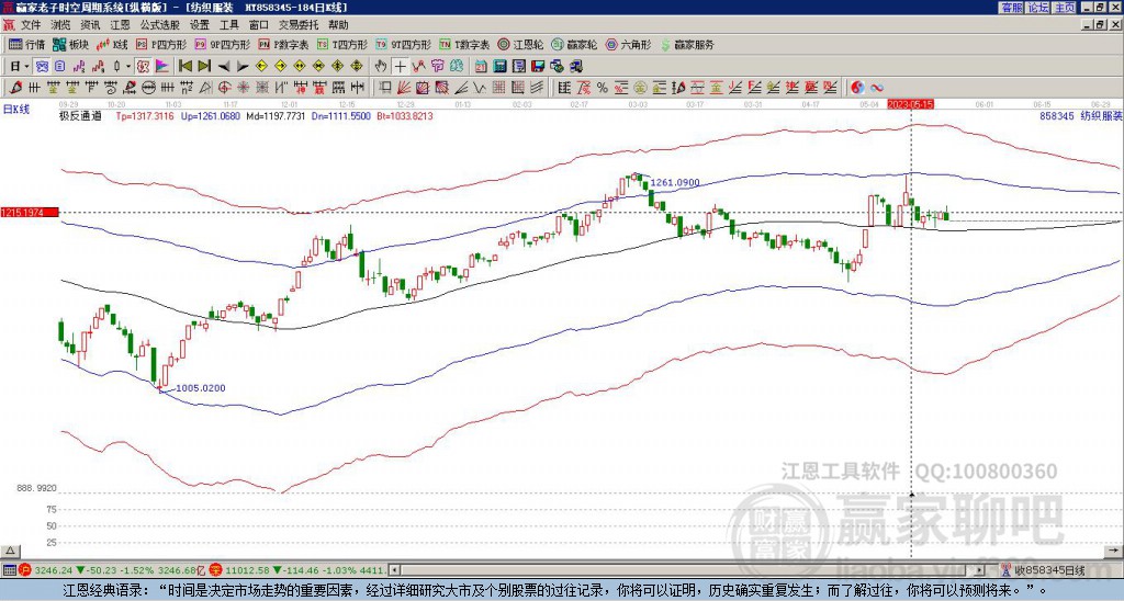 858345紡織服裝贏家極反通道工具