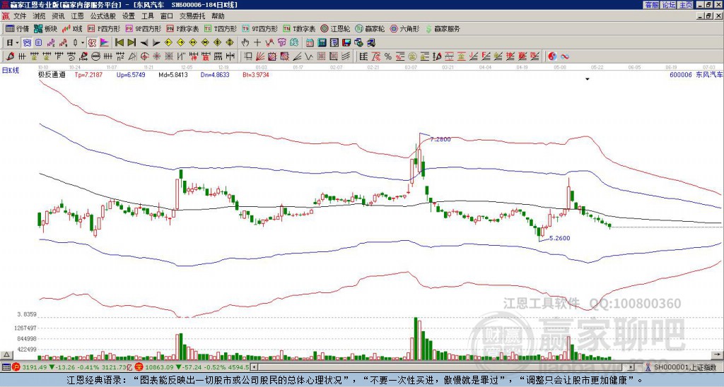 600006東風汽車贏家極反通道工具 600006東風汽車贏家極反通道工具