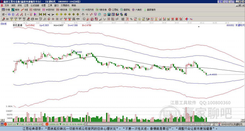 600052東望時(shí)代贏家極反通道工具