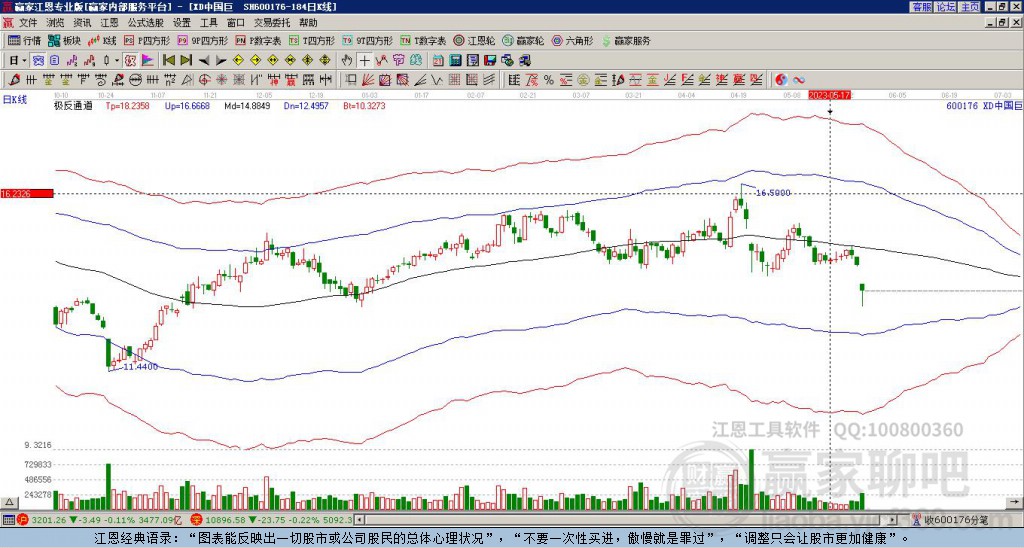 600176中國巨石贏家極反通道工具