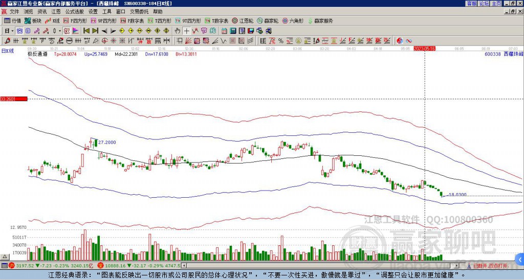 600338西藏珠峰贏家極反通道工具