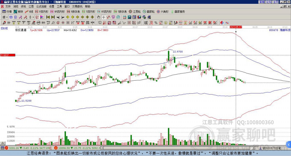 600476湘郵科技贏家極反通道工具
