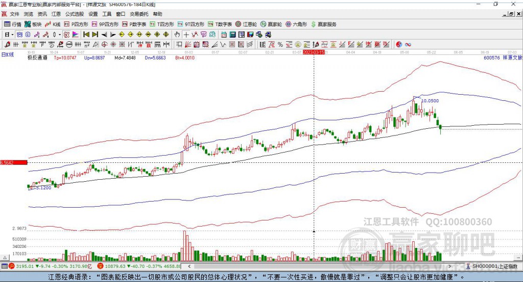 600576祥源文旅贏家極反通道工具