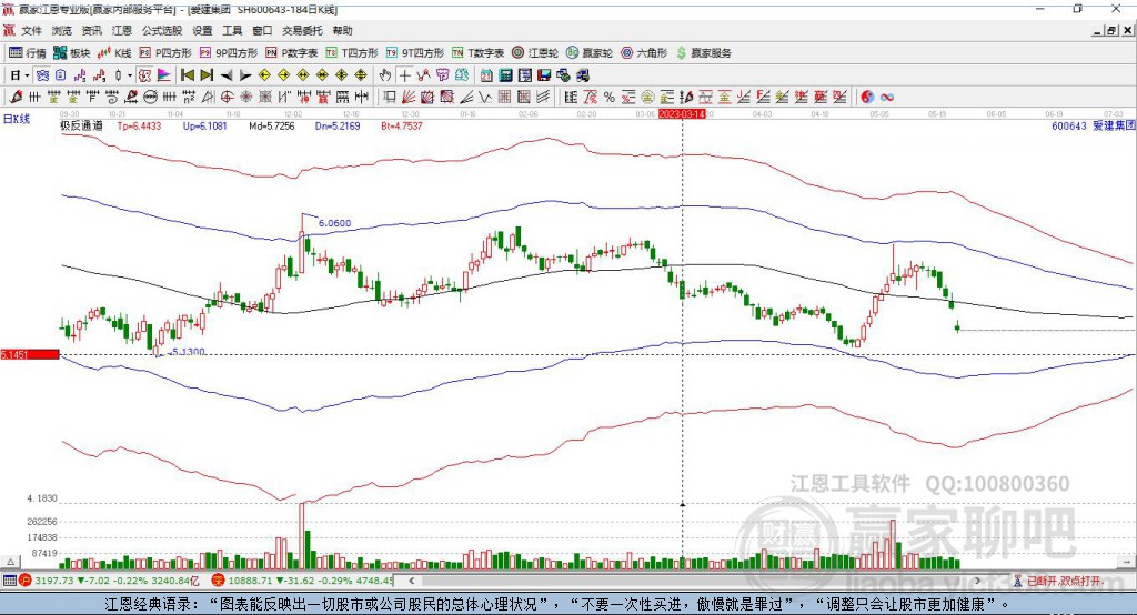 600643愛(ài)建集團(tuán)贏家極反通道工具