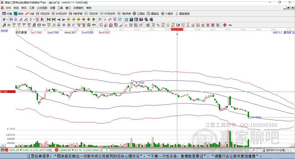 600711盛屯礦業(yè)贏家極反通道工具 600711盛屯礦業(yè)贏家極反通道工具