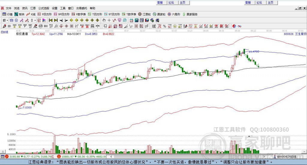 600826蘭生股份贏家極反通道工具 600826蘭生股份贏家極反通道工具
