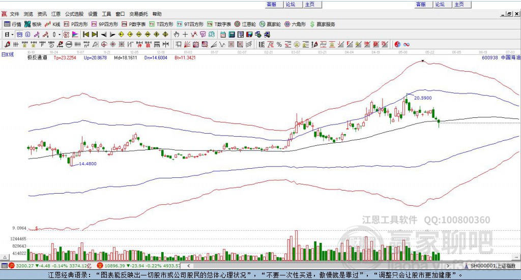 600938中國(guó)海油贏家極反通道工具