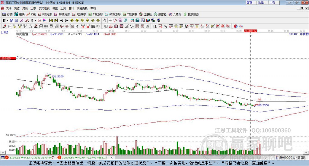 688408中信博贏家極反通道工具