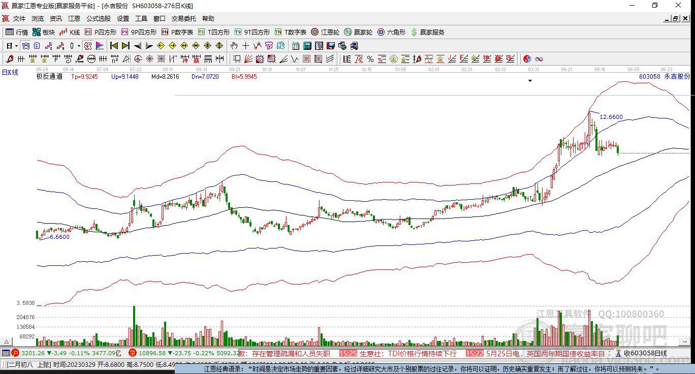 603058永吉股份贏家極反通道工具 603058永吉股份贏家極反通道工具