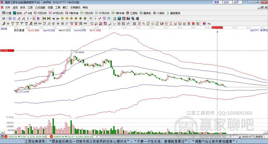 603777來伊份贏家極反通道工具