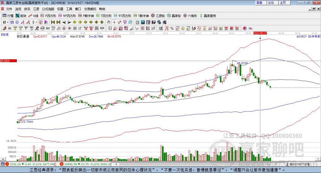 603927中科軟贏家極反通道工具 603927中科軟贏家極反通道工具