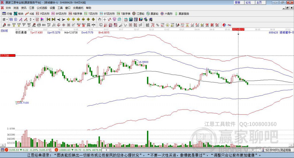 688428諾誠健華贏家極反通道工具 688428諾誠健華贏家極反通道工具