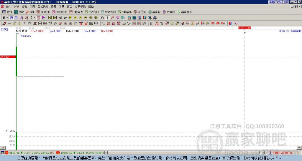 000423東阿阿膠贏家極反通道工具 000423東阿阿膠贏家極反通道工具