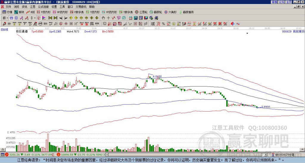 000629釩鈦股份贏家極反通道工具 000629釩鈦股份贏家極反通道工具