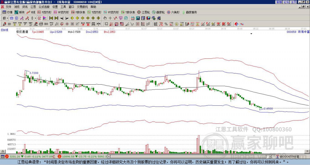 000659珠海中富贏家極反通道工具