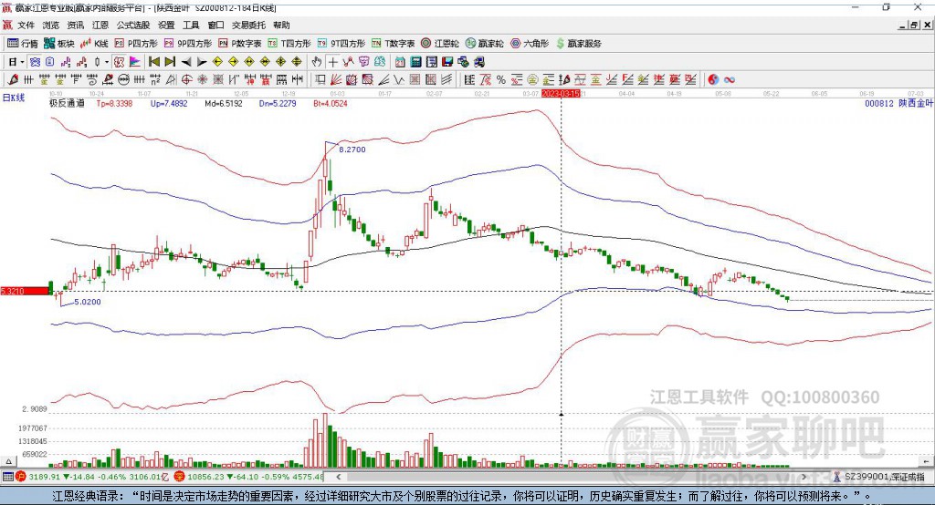 000812陜西金葉贏家極反通道工具
