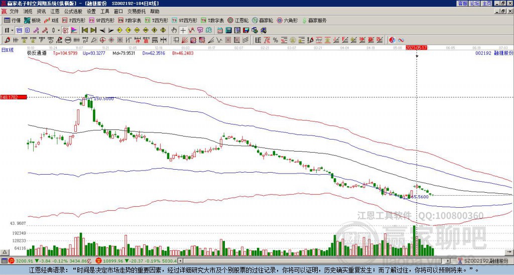 002192融捷股份贏家極反通道工具