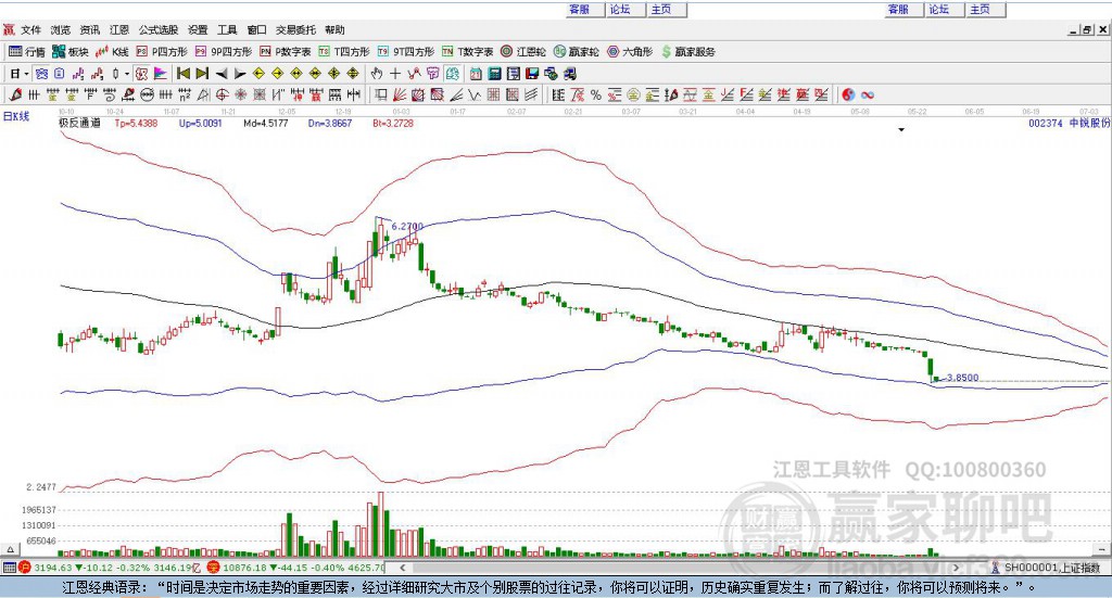 002374中銳股份贏家極反通道工具