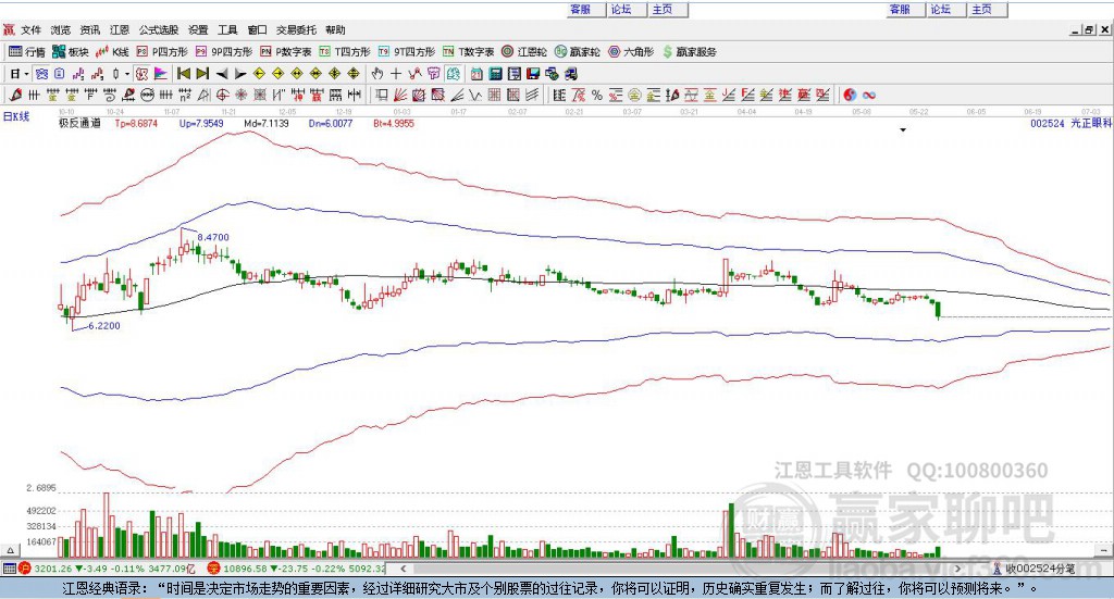 002524光正眼科贏家極反通道工具 002524光正眼科贏家極反通道工具