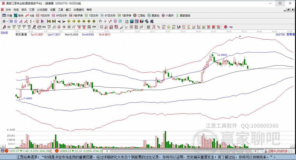 002755奧賽康贏家極反通道工具 002755奧賽康贏家極反通道工具