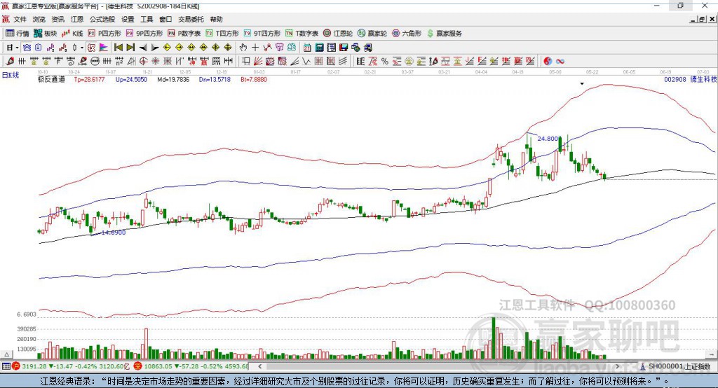 002908德生科技贏家極反通道工具