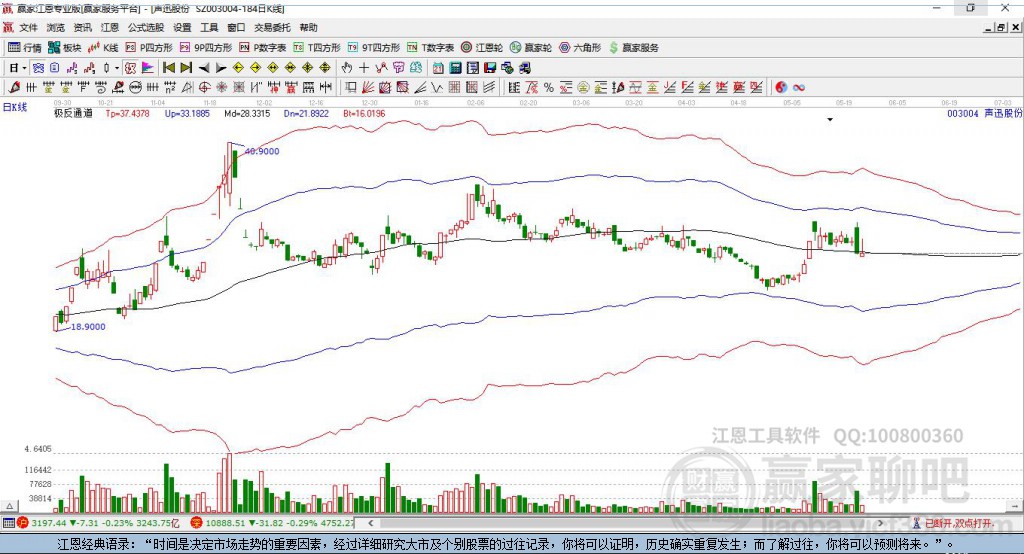 003004声迅股份赢家极反通道工具