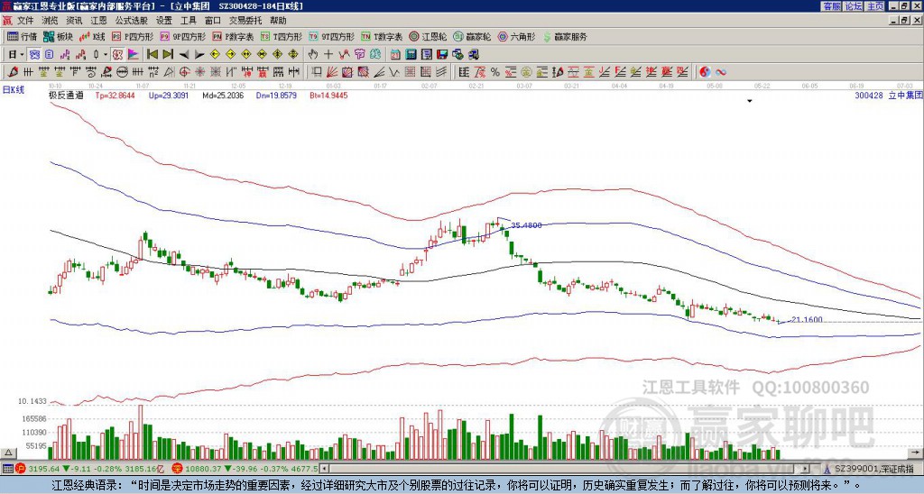300428立中集團贏家極反通道工具